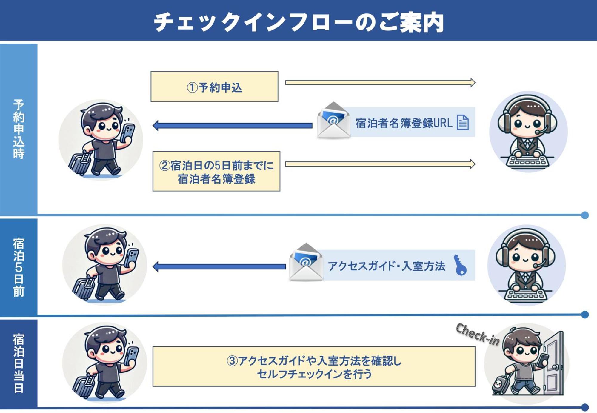 Ciel Bleu 公寓 *
